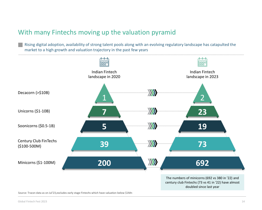 BCG：2023年金融科技联盟现状报告（英文版）（60页）.pdf_第14页