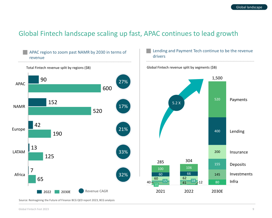 BCG：2023年金融科技联盟现状报告（英文版）（60页）.pdf_第9页