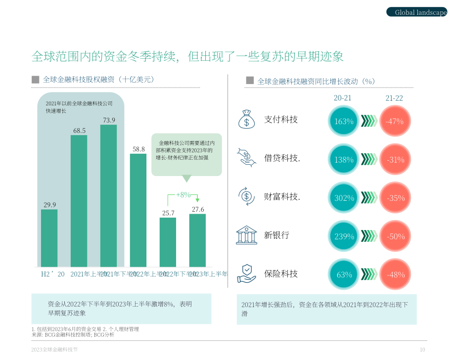 BCG：2023年金融科技联盟现状报告（英文版）（60页）.pdf_第10页