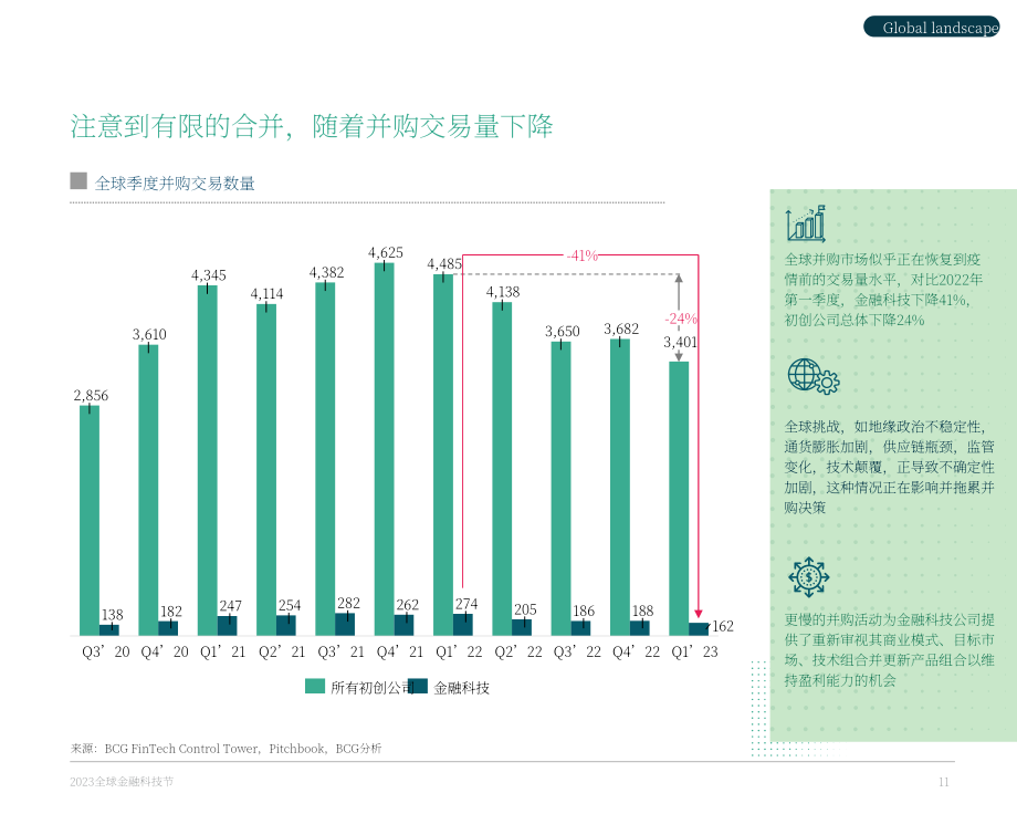 BCG：2023年金融科技联盟现状报告（英文版）（60页）.pdf_第11页