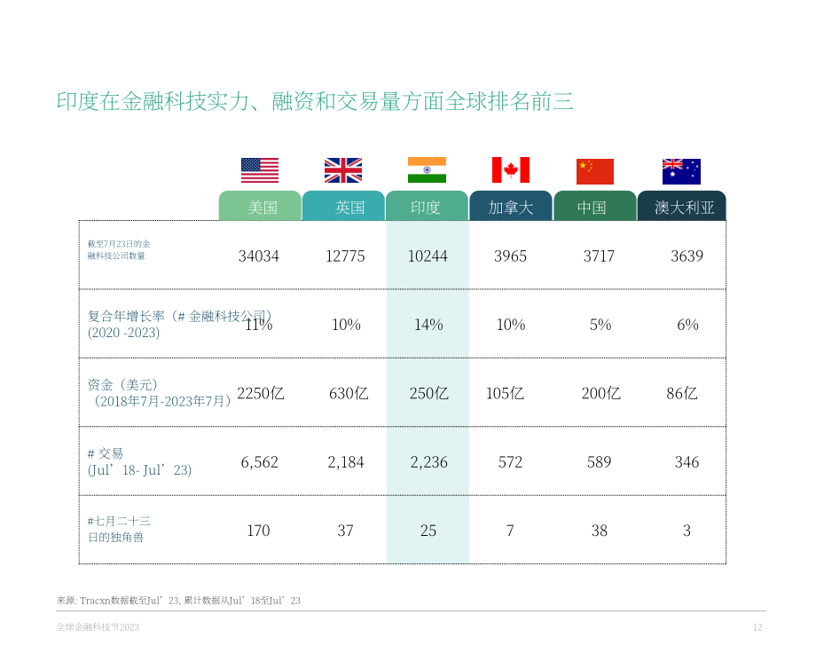 BCG：2023年金融科技联盟现状报告（英文版）（60页）.pdf_第12页