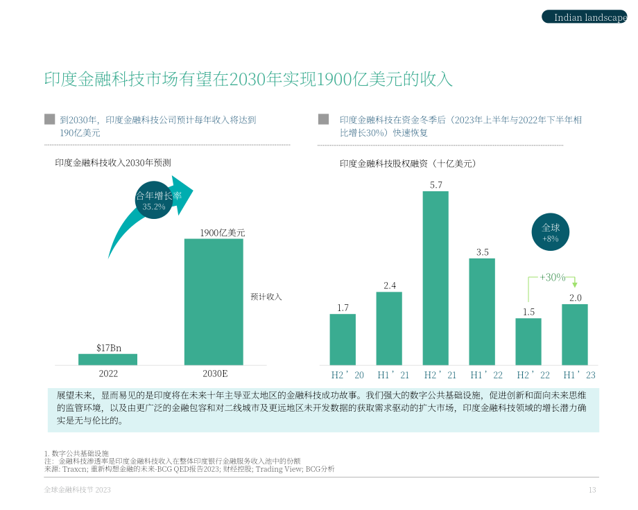 BCG：2023年金融科技联盟现状报告（英文版）（60页）.pdf_第13页