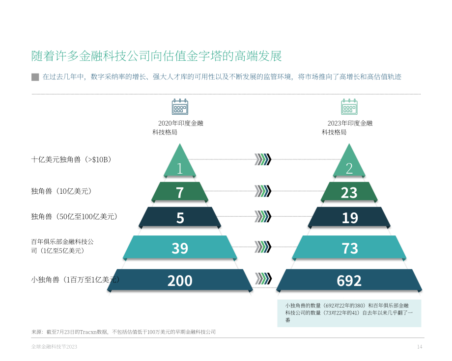 BCG：2023年金融科技联盟现状报告（英文版）（60页）.pdf_第14页