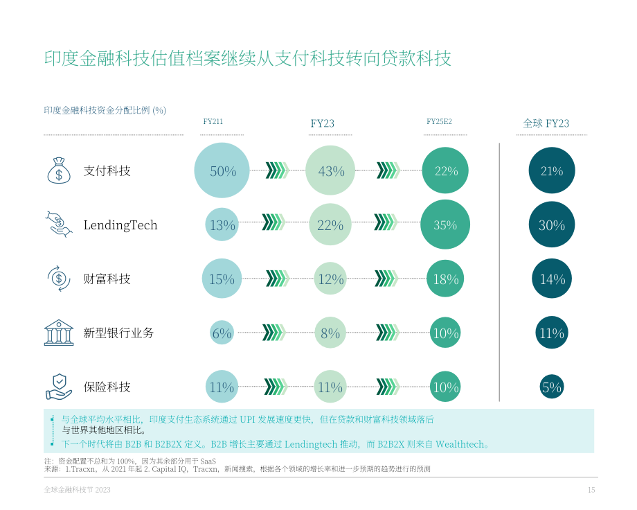 BCG：2023年金融科技联盟现状报告（英文版）（60页）.pdf_第15页