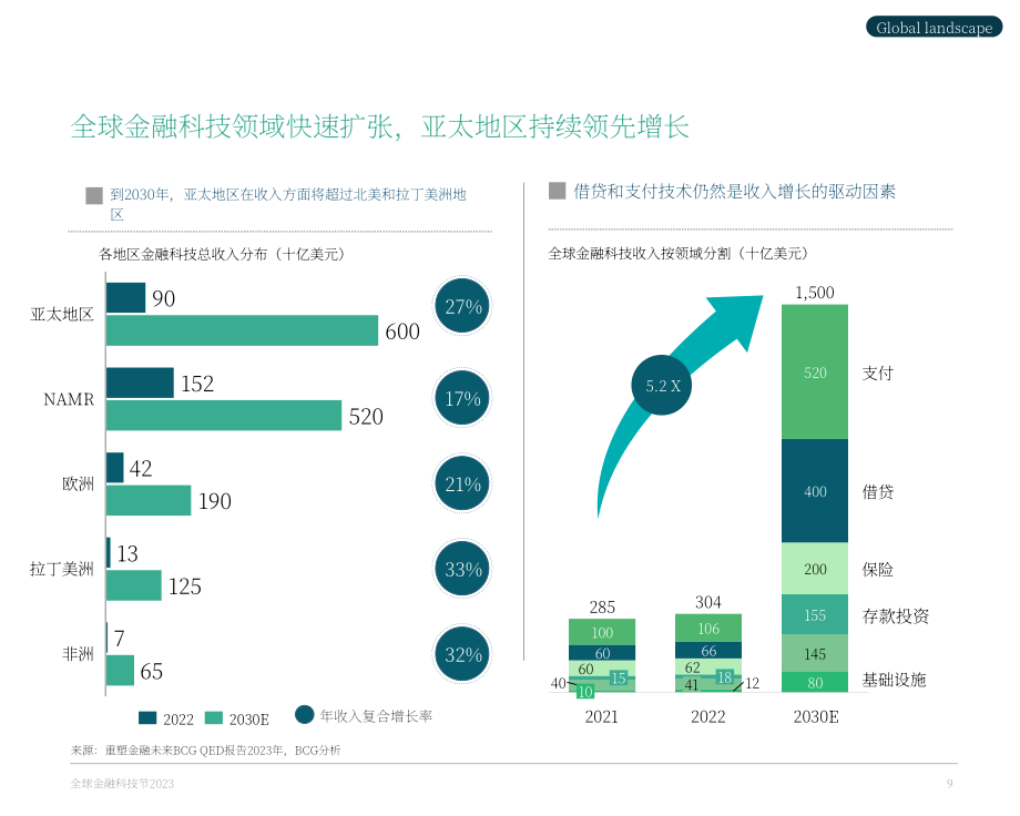 BCG：2023年金融科技联盟现状报告（英文版）（60页）.pdf_第9页