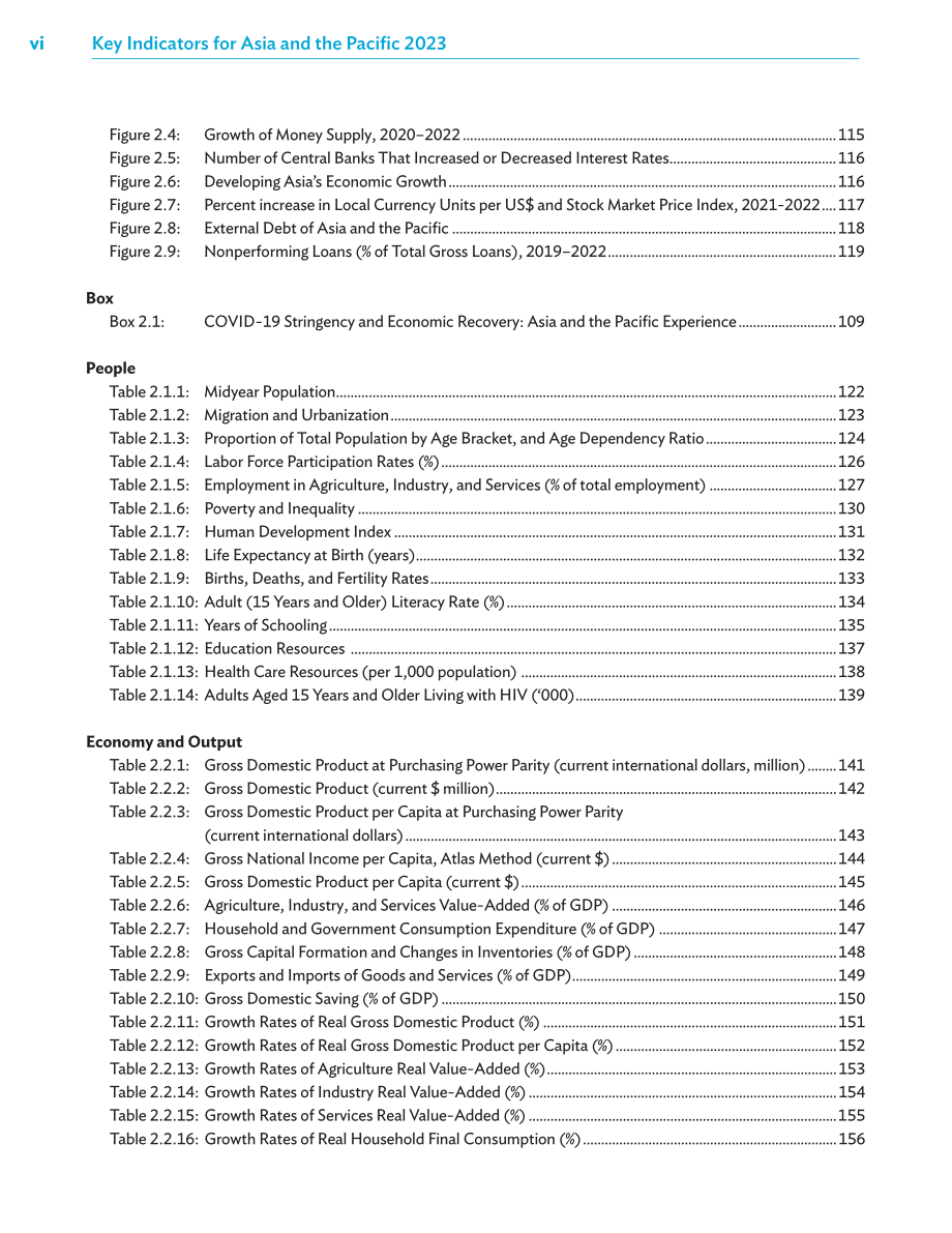 亚洲开发银行：2023年亚太地区主要经济指标报告（第五版）（英文版）（354页）.pdf_第8页