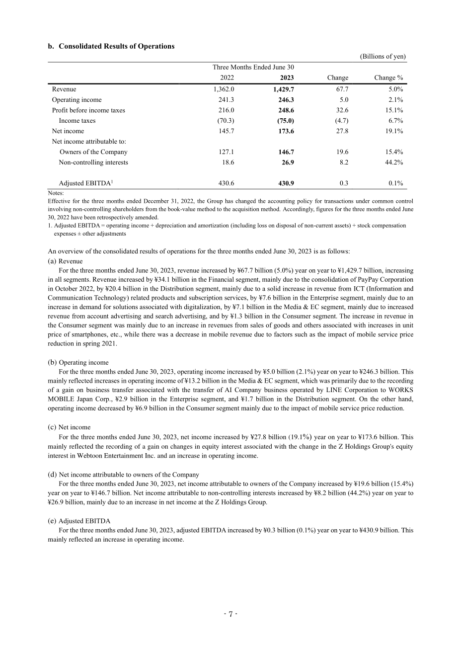 软银集团softbank Group（9984）2024财年第一财季财报「TSE」（英文版）（33页）.pdf_第10页