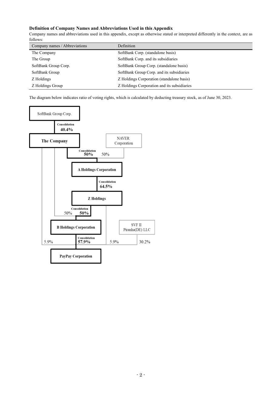 软银集团softbank Group（9984）2024财年第一财季财报「TSE」（英文版）（33页）.pdf_第5页