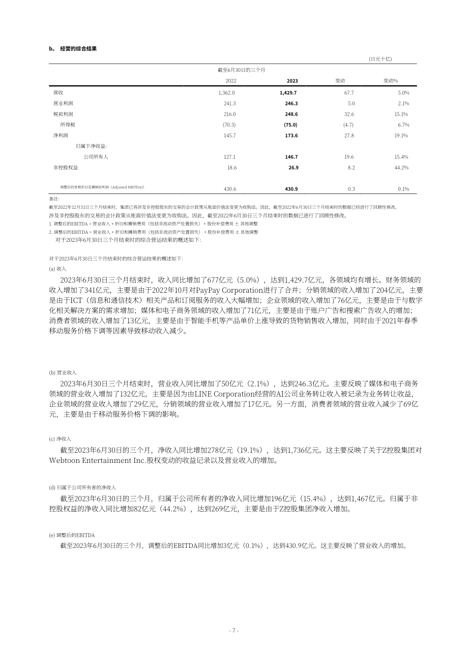 软银集团softbank Group（9984）2024财年第一财季财报「TSE」（英文版）（33页）.pdf_第10页