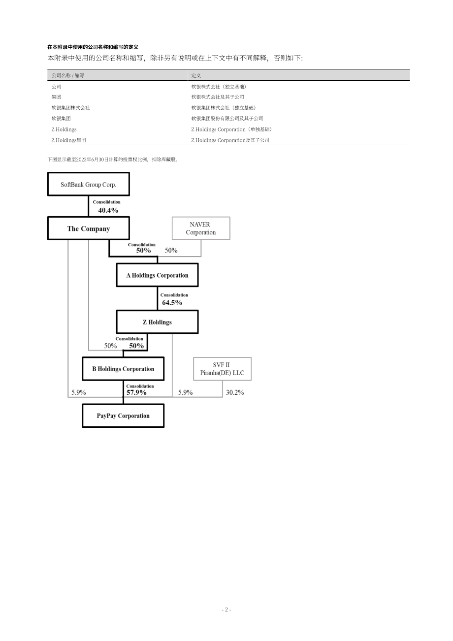 软银集团softbank Group（9984）2024财年第一财季财报「TSE」（英文版）（33页）.pdf_第5页