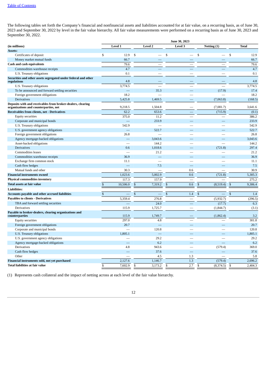 StoneX集团（STONEX GROUP）2023年第二季度财报（英文版）（227页）.pdf_第14页