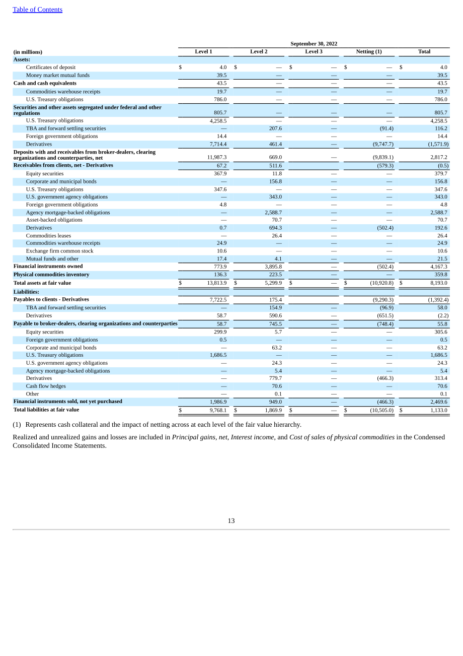 StoneX集团（STONEX GROUP）2023年第二季度财报（英文版）（227页）.pdf_第15页