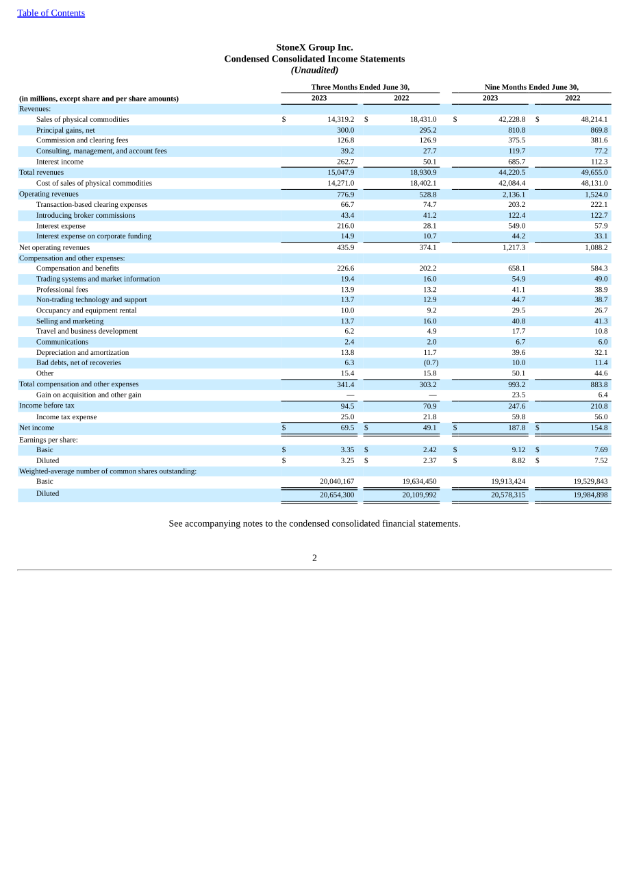 StoneX集团（STONEX GROUP）2023年第二季度财报（英文版）（227页）.pdf_第4页