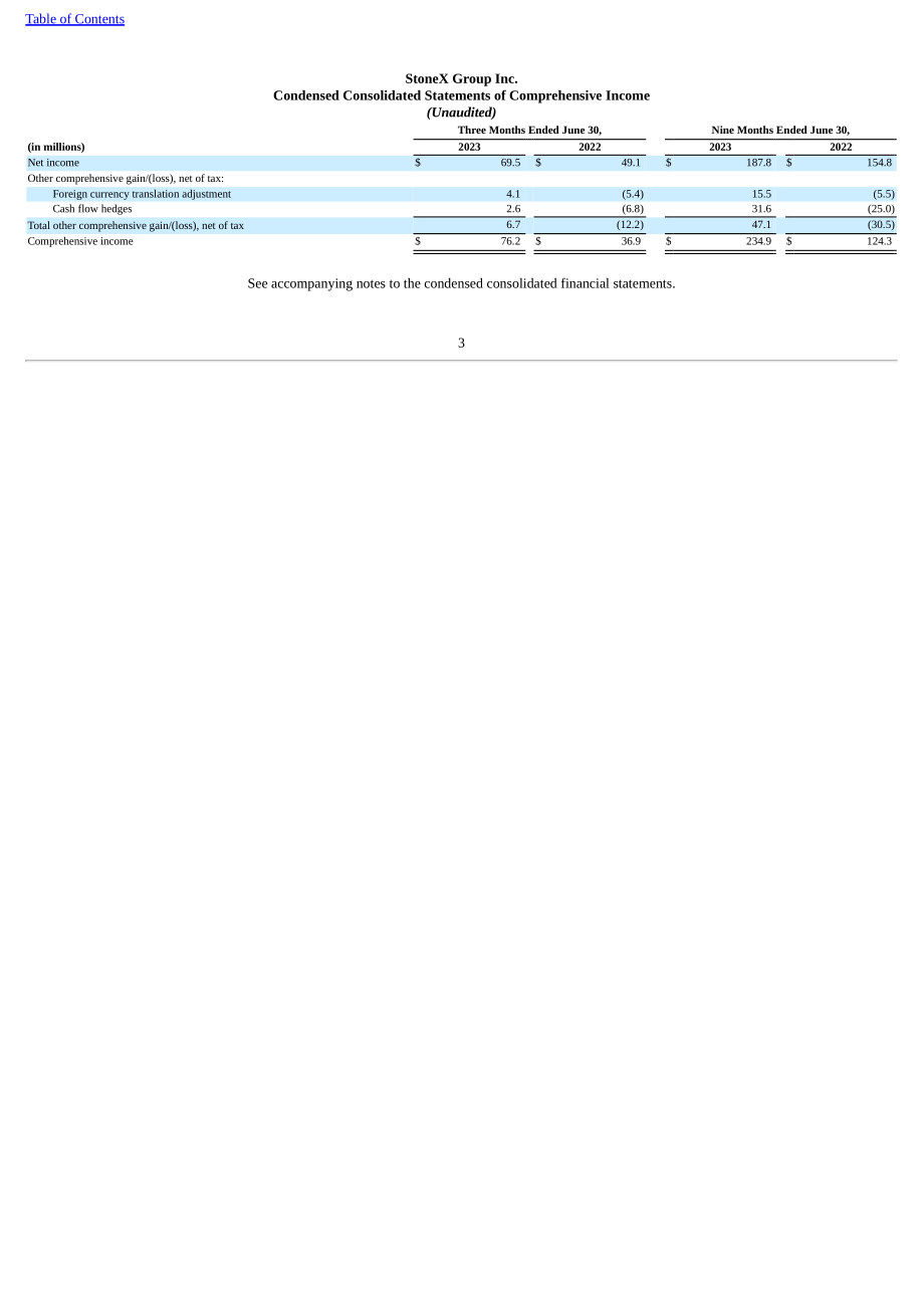 StoneX集团（STONEX GROUP）2023年第二季度财报（英文版）（227页）.pdf_第5页
