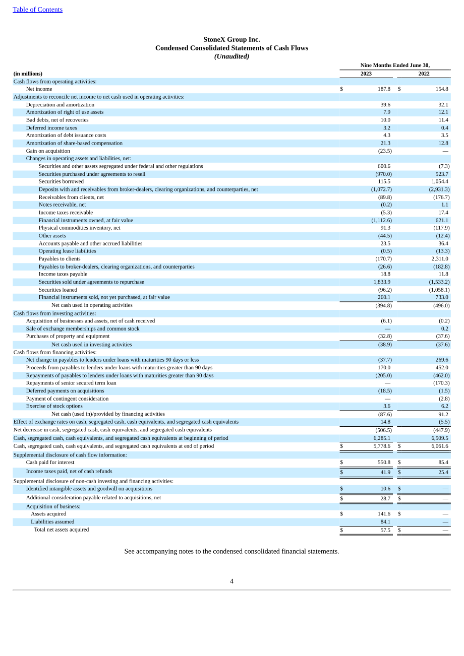 StoneX集团（STONEX GROUP）2023年第二季度财报（英文版）（227页）.pdf_第6页