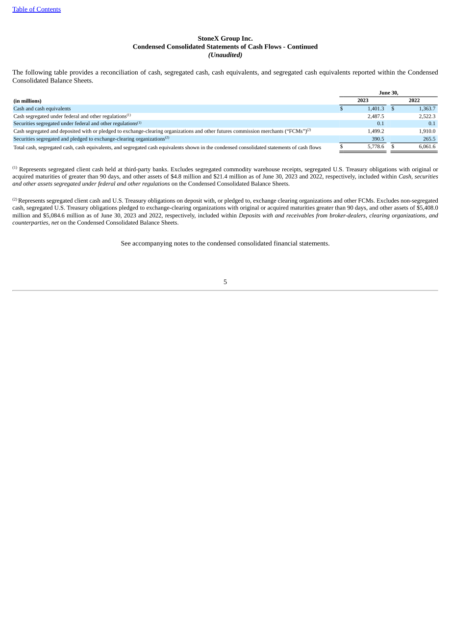 StoneX集团（STONEX GROUP）2023年第二季度财报（英文版）（227页）.pdf_第7页