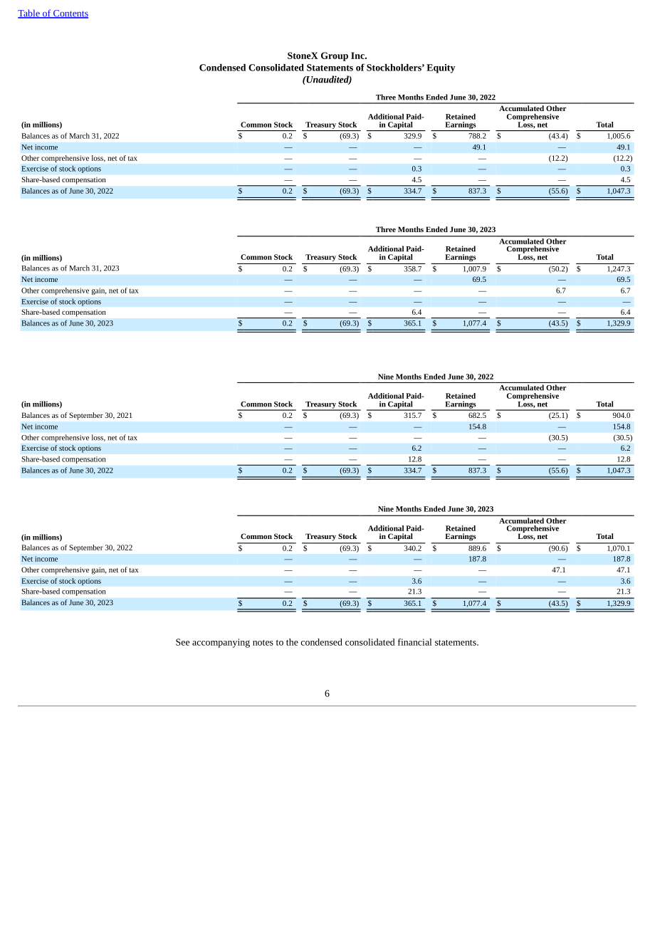 StoneX集团（STONEX GROUP）2023年第二季度财报（英文版）（227页）.pdf_第8页
