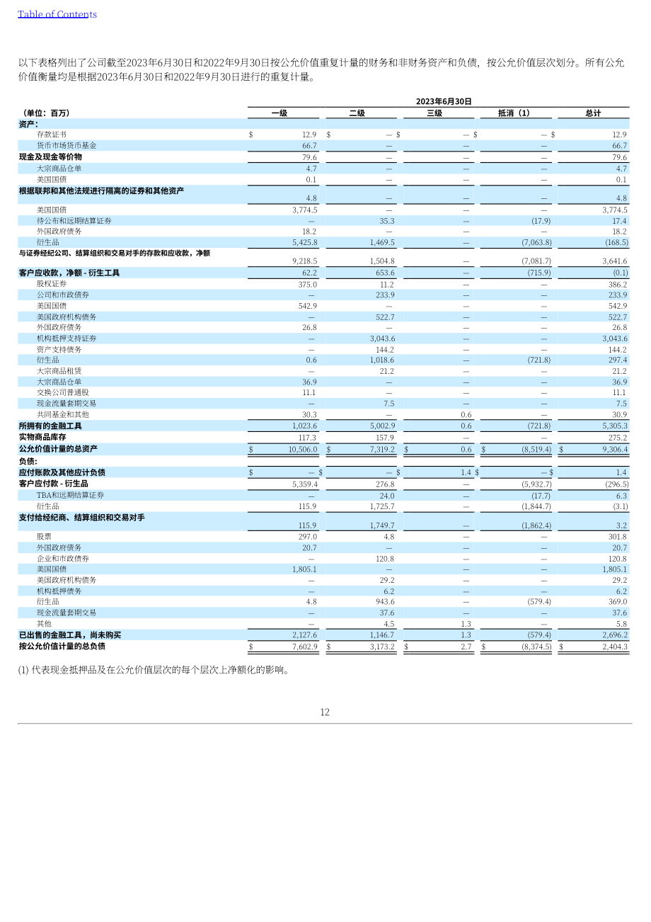 StoneX集团（STONEX GROUP）2023年第二季度财报（英文版）（227页）.pdf_第14页