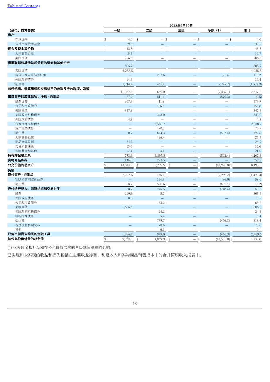 StoneX集团（STONEX GROUP）2023年第二季度财报（英文版）（227页）.pdf_第15页