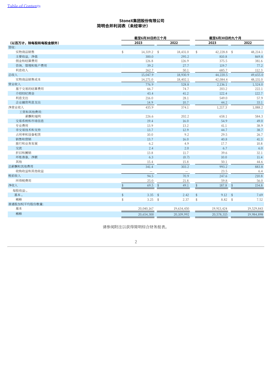 StoneX集团（STONEX GROUP）2023年第二季度财报（英文版）（227页）.pdf_第4页