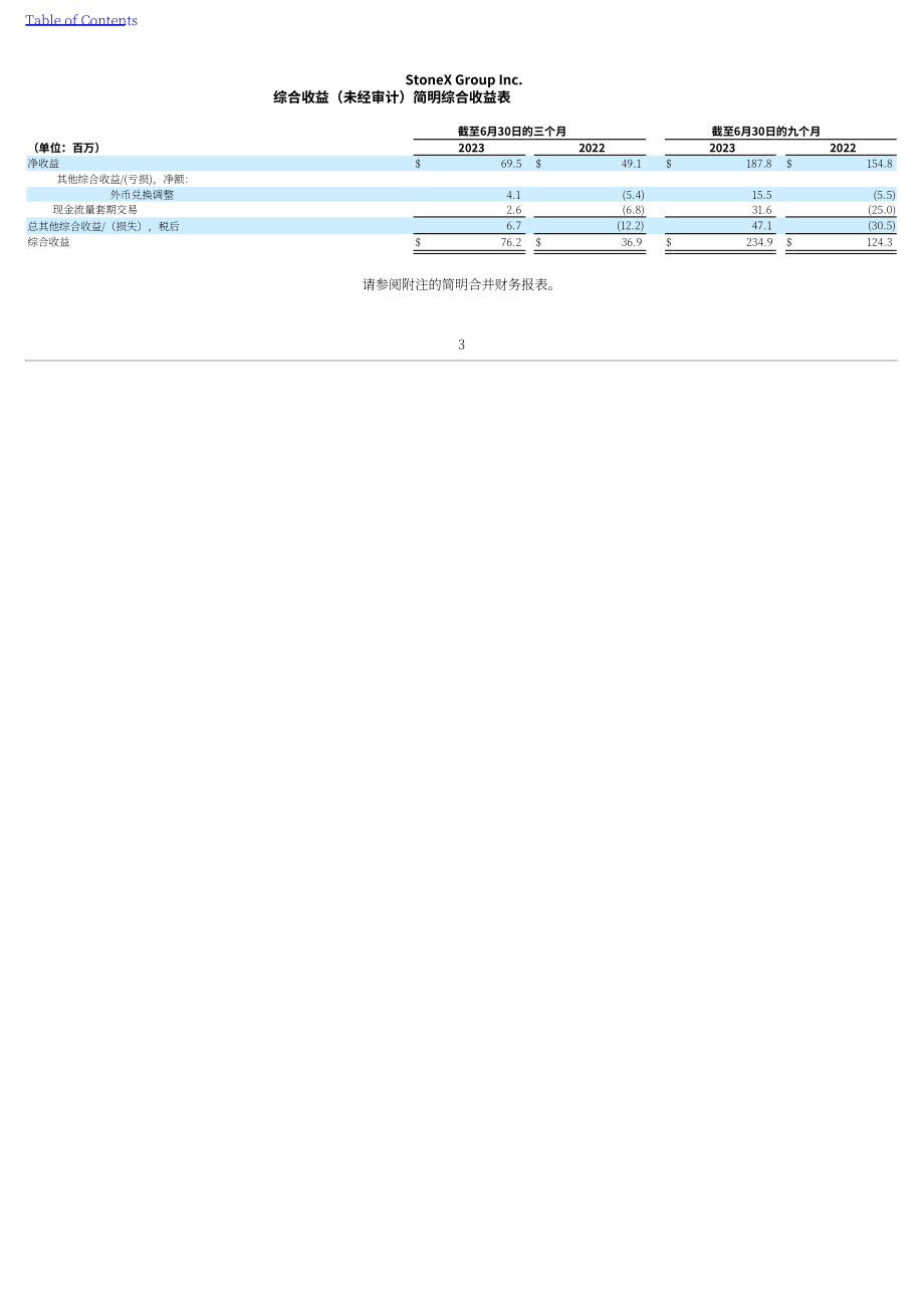 StoneX集团（STONEX GROUP）2023年第二季度财报（英文版）（227页）.pdf_第5页