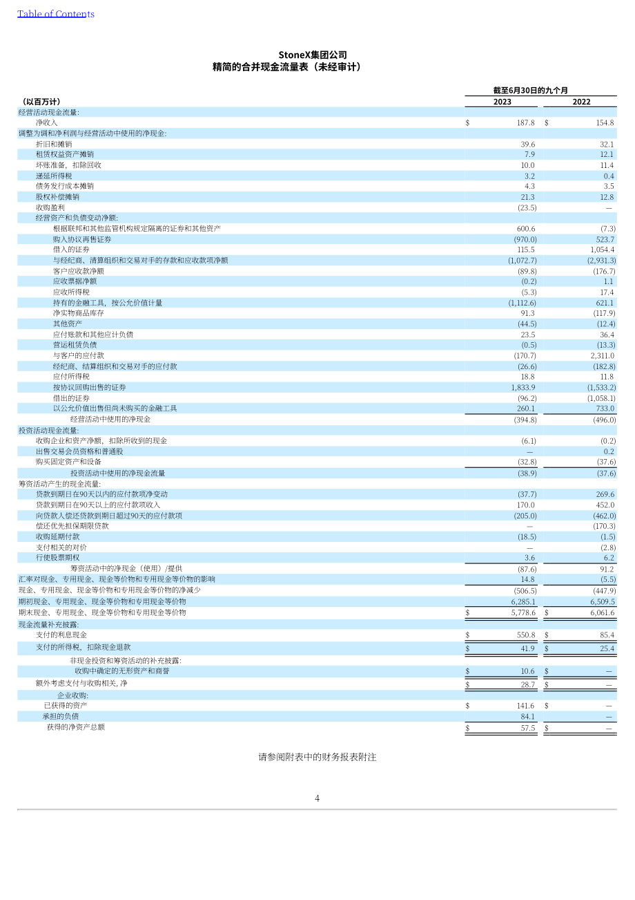 StoneX集团（STONEX GROUP）2023年第二季度财报（英文版）（227页）.pdf_第6页