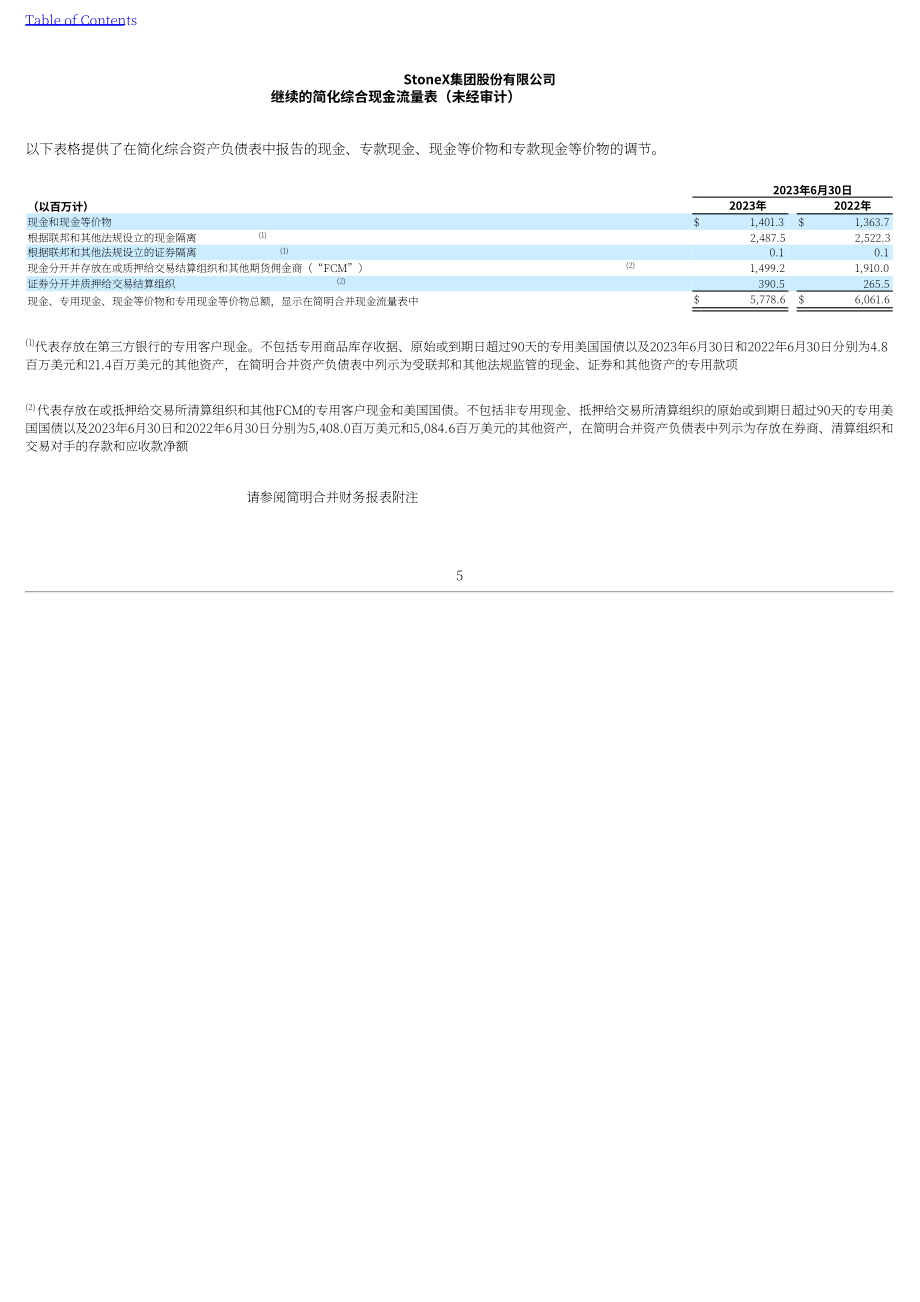 StoneX集团（STONEX GROUP）2023年第二季度财报（英文版）（227页）.pdf_第7页