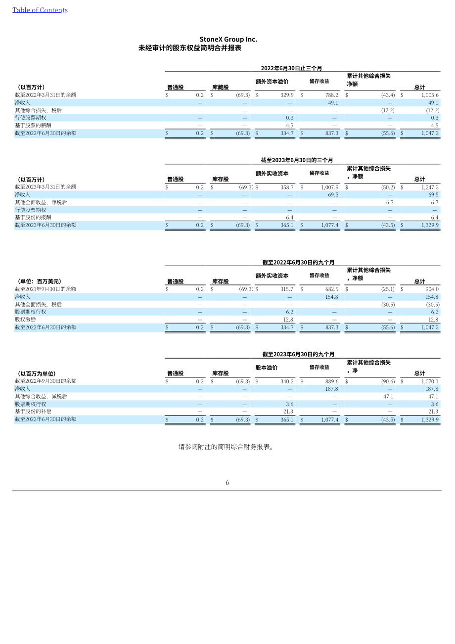 StoneX集团（STONEX GROUP）2023年第二季度财报（英文版）（227页）.pdf_第8页