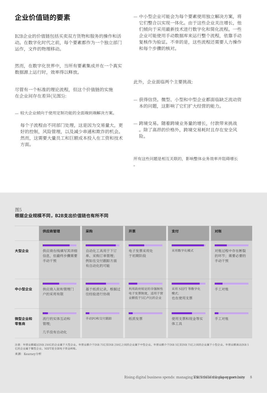 科尔尼：不断增长的数字业务支出-把握印度150万亿美元的机遇（英文版）（19页）.pdf_第10页