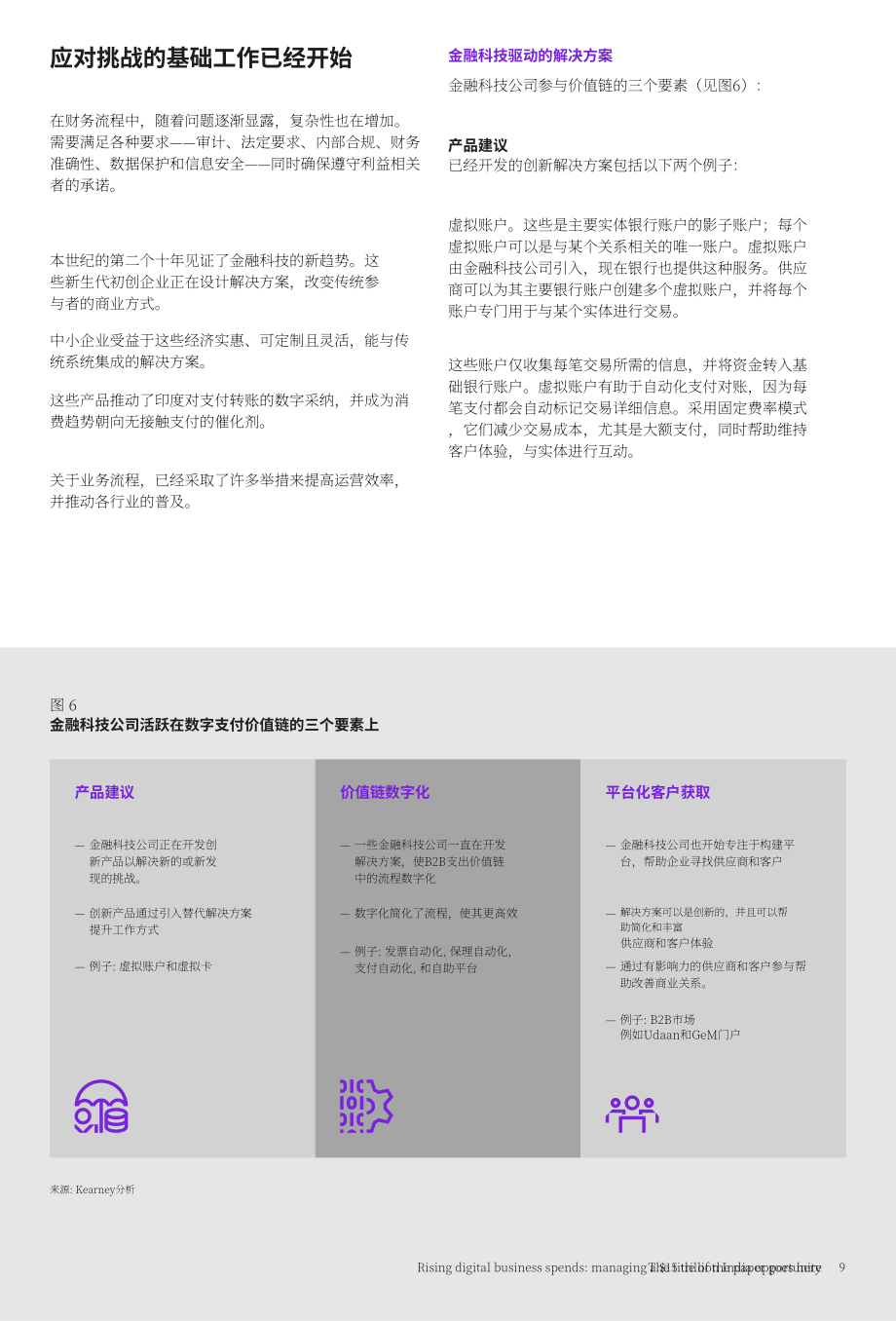 科尔尼：不断增长的数字业务支出-把握印度150万亿美元的机遇（英文版）（19页）.pdf_第11页