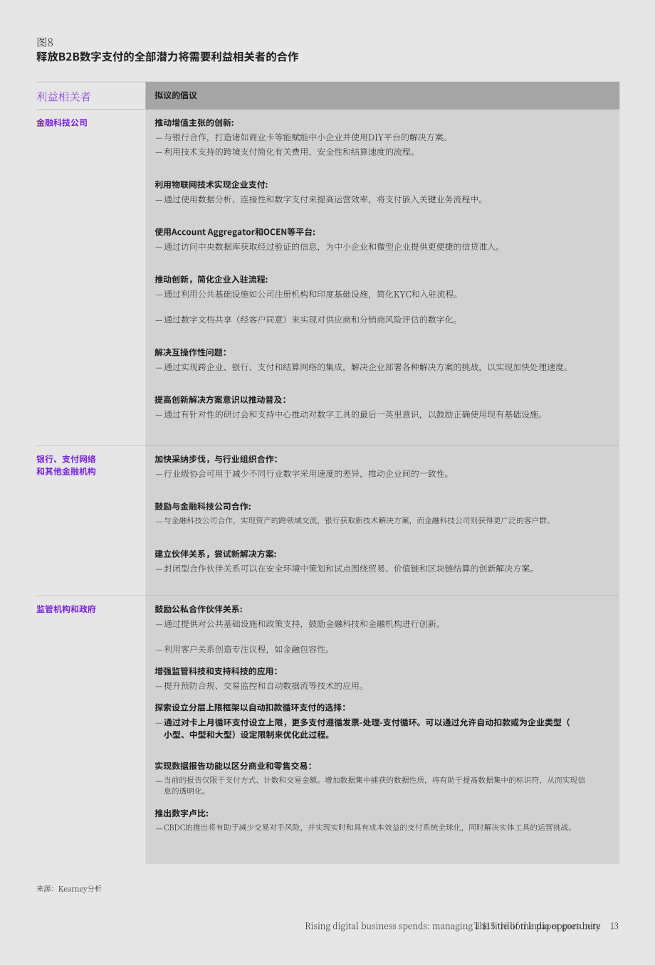 科尔尼：不断增长的数字业务支出-把握印度150万亿美元的机遇（英文版）（19页）.pdf_第15页
