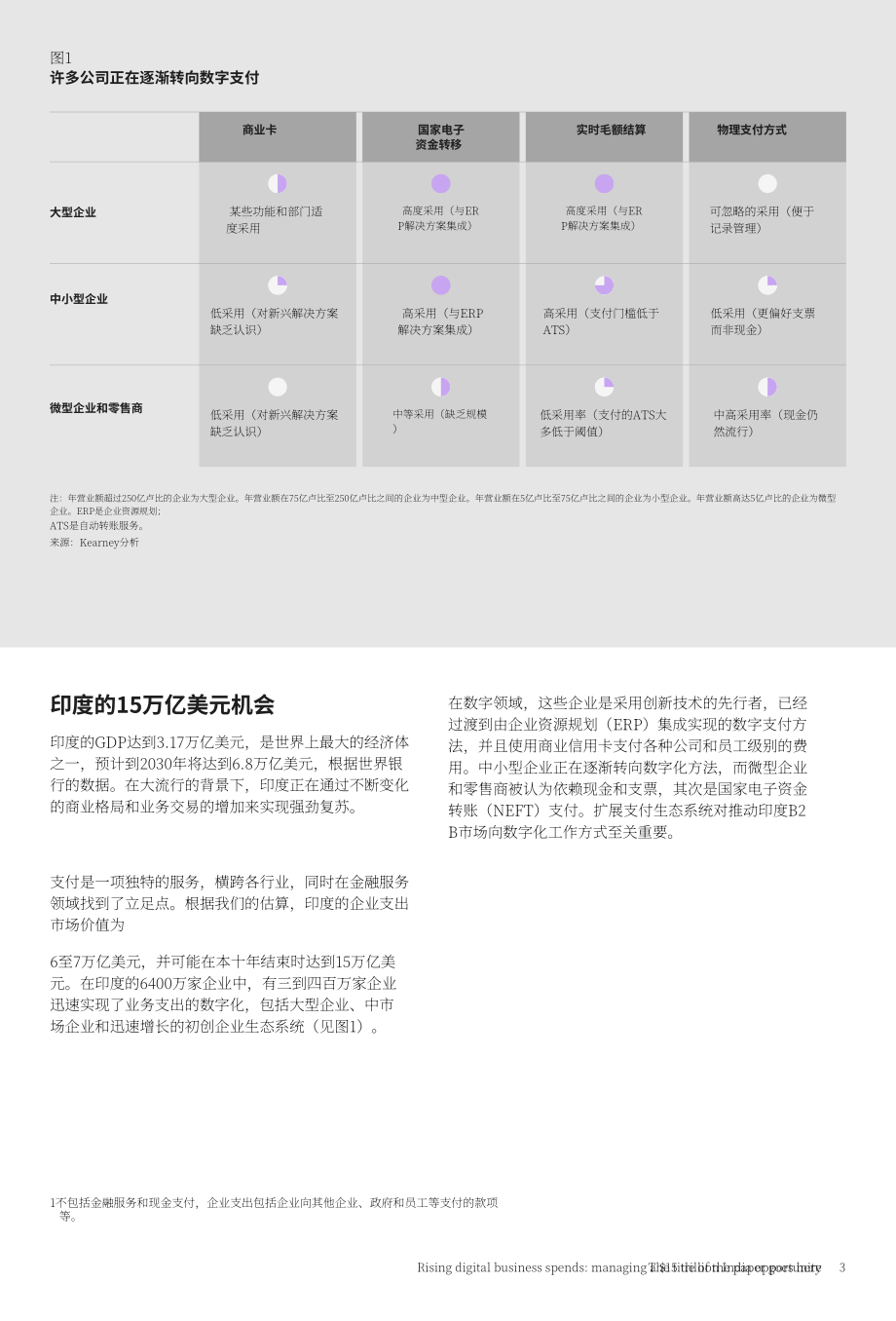 科尔尼：不断增长的数字业务支出-把握印度150万亿美元的机遇（英文版）（19页）.pdf_第5页