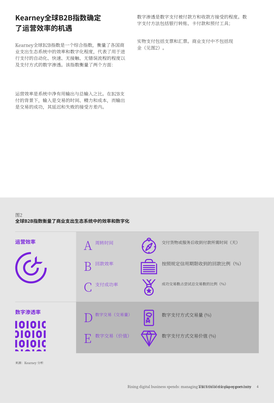 科尔尼：不断增长的数字业务支出-把握印度150万亿美元的机遇（英文版）（19页）.pdf_第6页