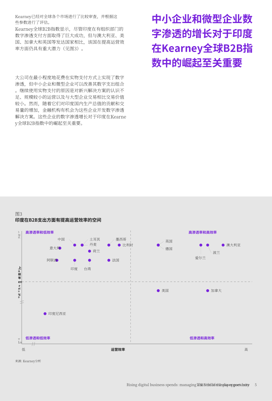 科尔尼：不断增长的数字业务支出-把握印度150万亿美元的机遇（英文版）（19页）.pdf_第7页