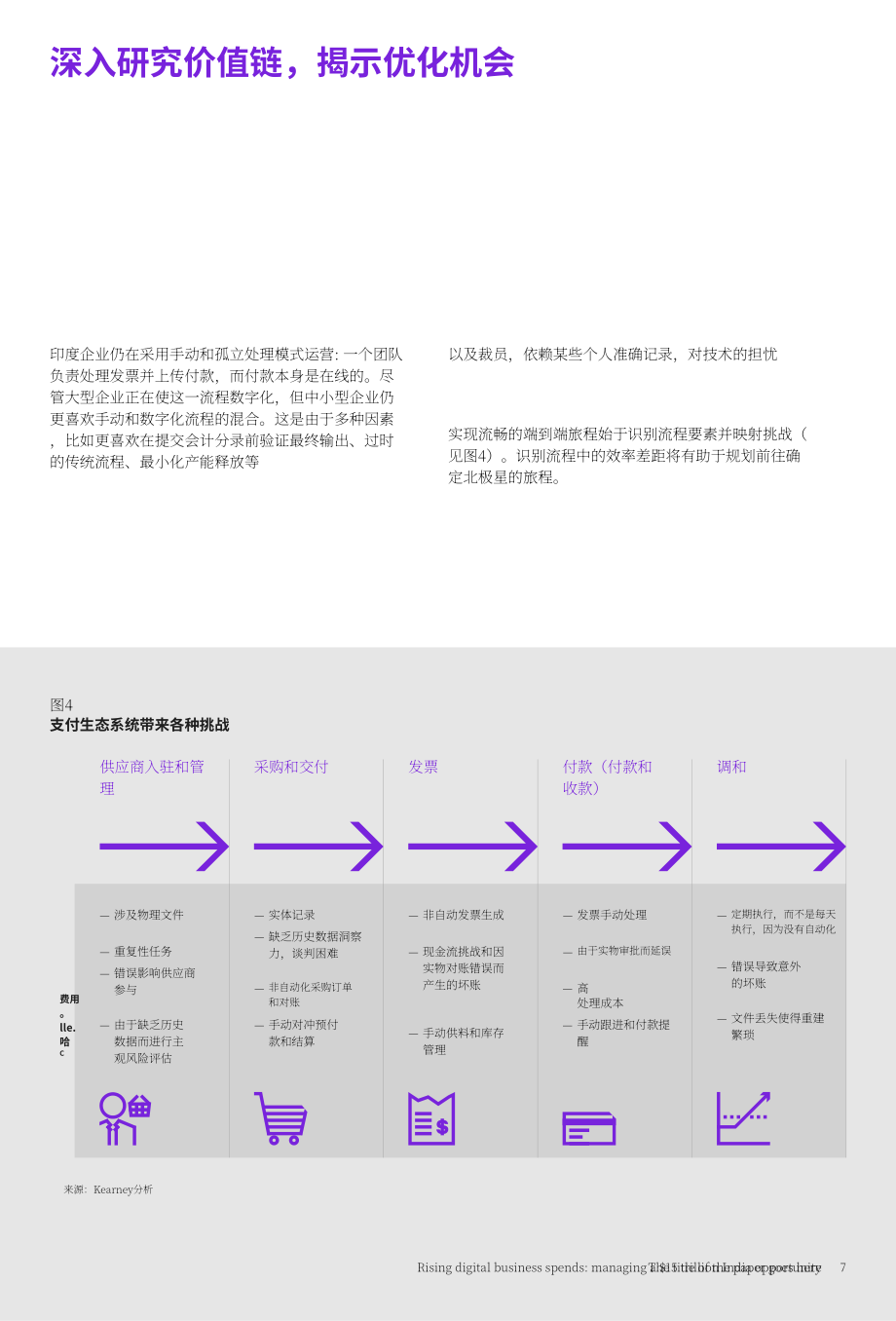 科尔尼：不断增长的数字业务支出-把握印度150万亿美元的机遇（英文版）（19页）.pdf_第9页