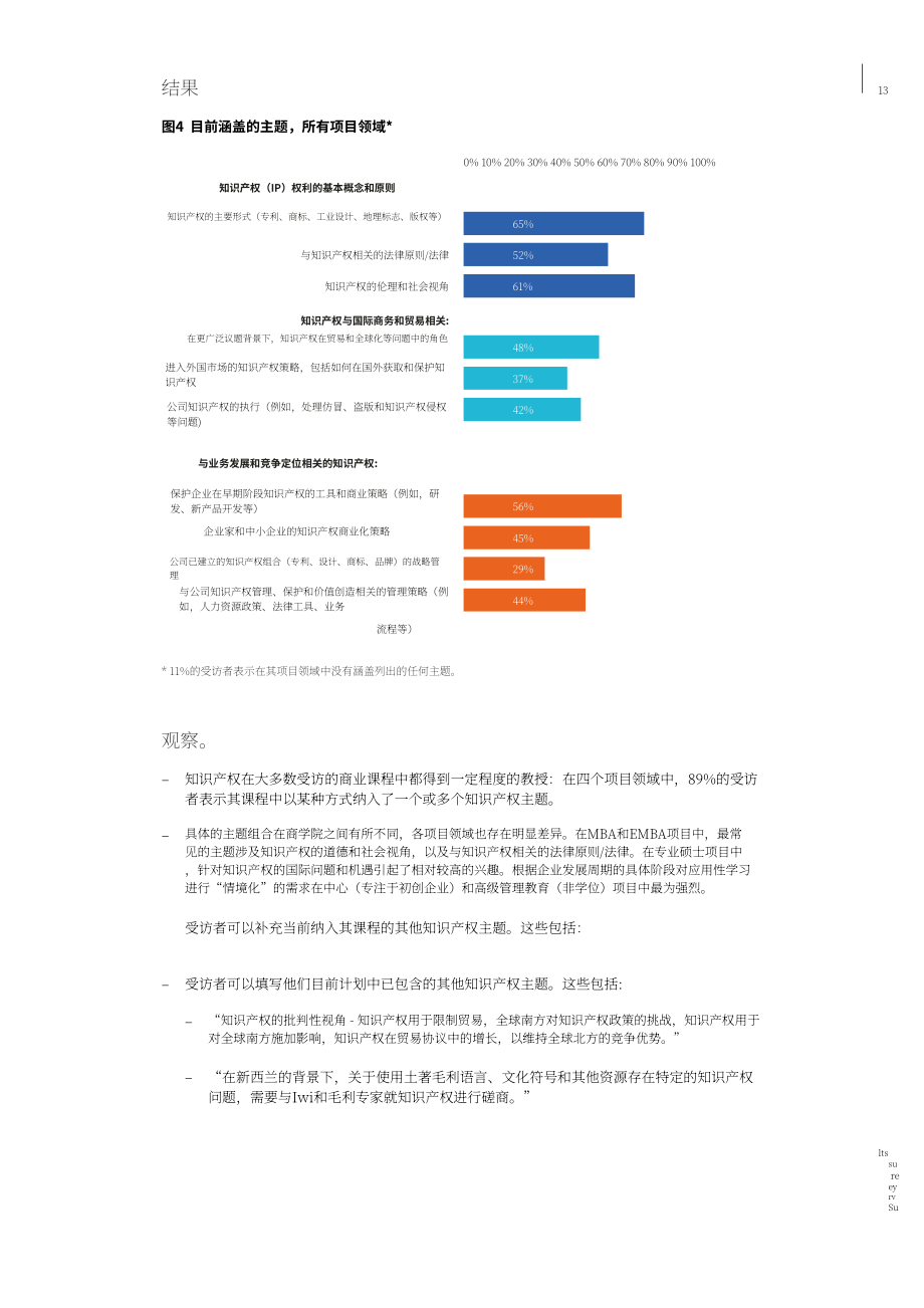 世界知识产权组织：2023全球商学院知识产权教育报告（英文版）（34页）.pdf_第15页