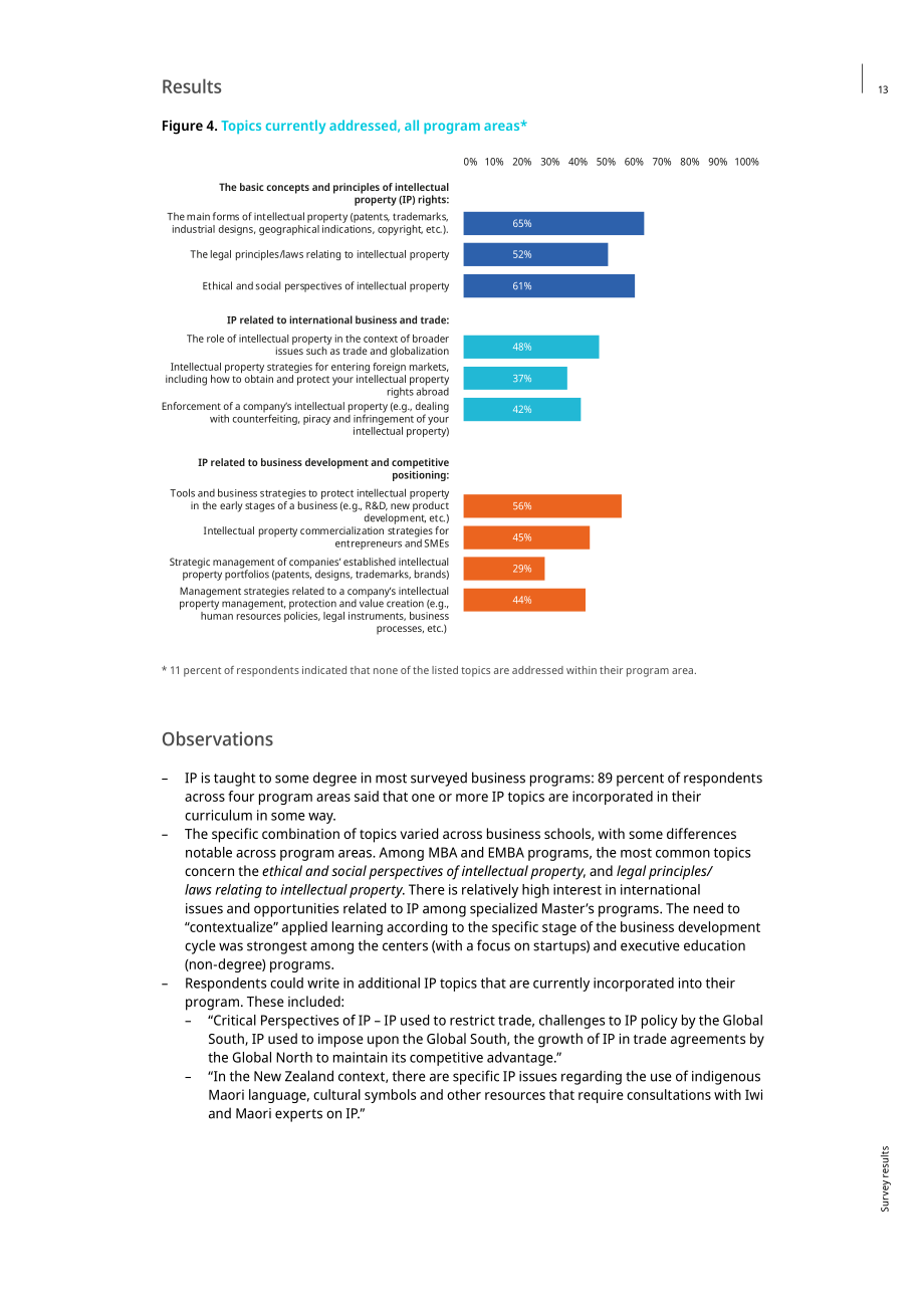 世界知识产权组织：2023全球商学院知识产权教育报告（英文版）（34页）.pdf_第15页