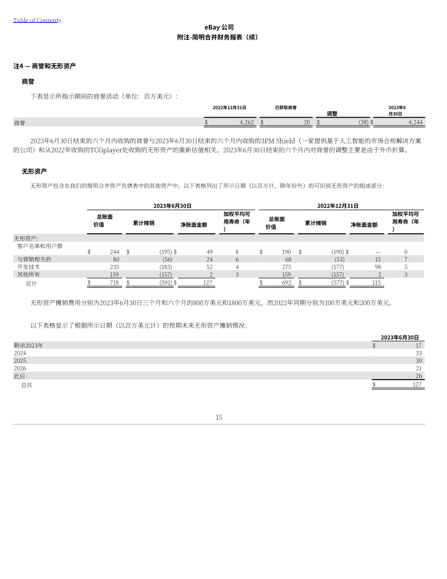 eBay（EBAY） 2023年第二季度财报（英文版）（188页）.pdf_第15页