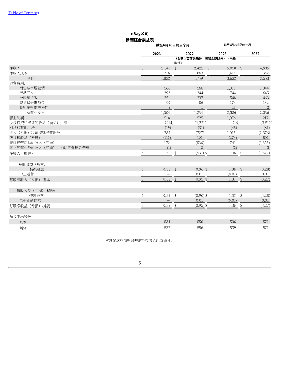 eBay（EBAY） 2023年第二季度财报（英文版）（188页）.pdf_第5页