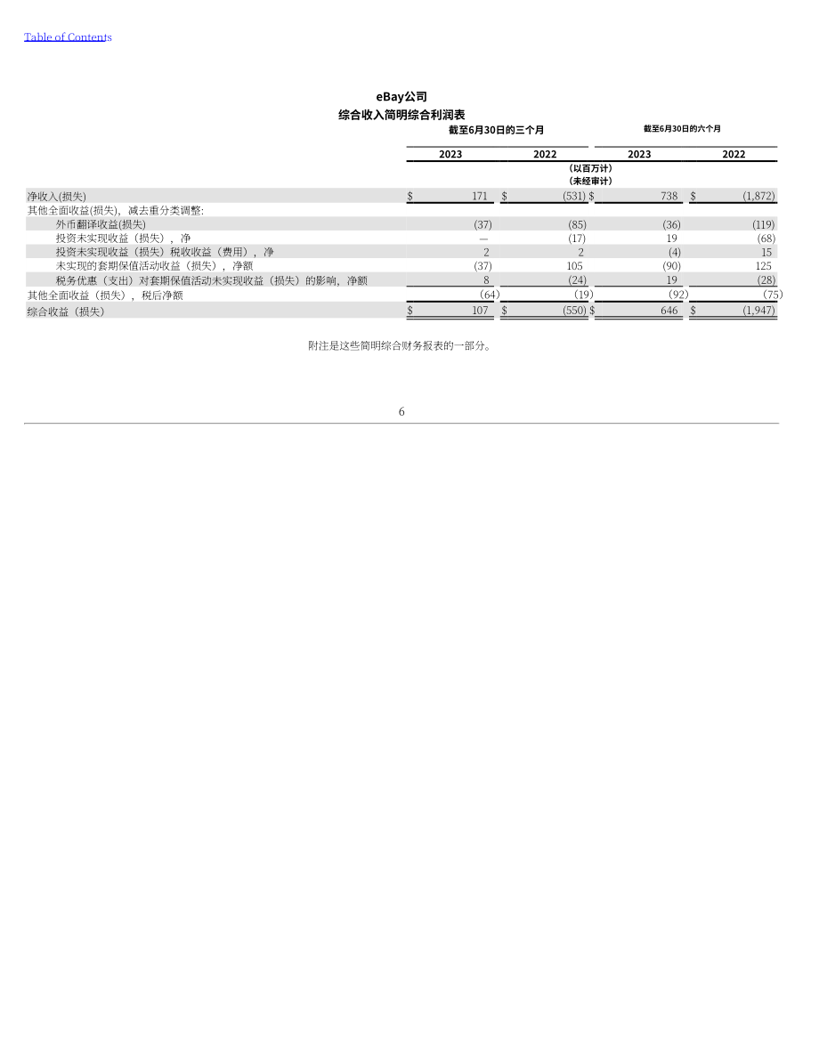 eBay（EBAY） 2023年第二季度财报（英文版）（188页）.pdf_第6页