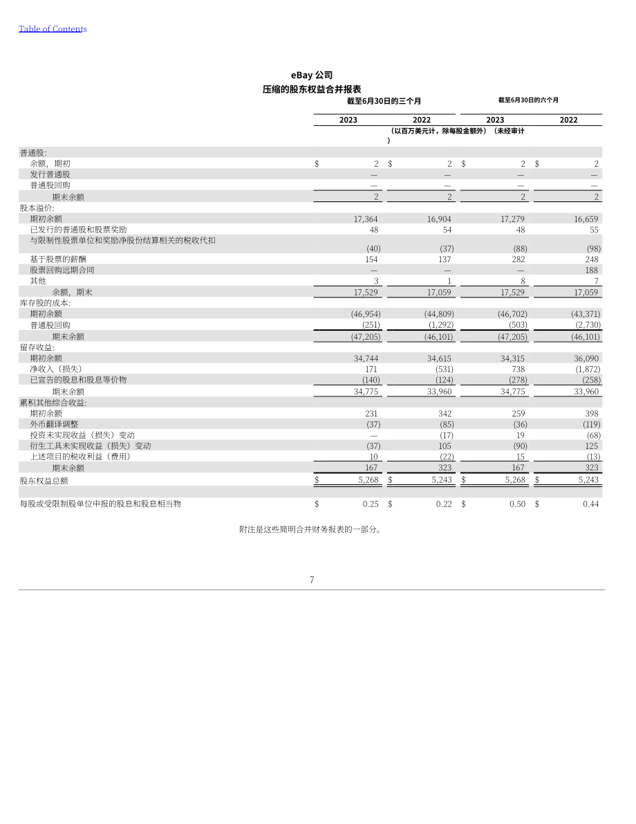 eBay（EBAY） 2023年第二季度财报（英文版）（188页）.pdf_第7页