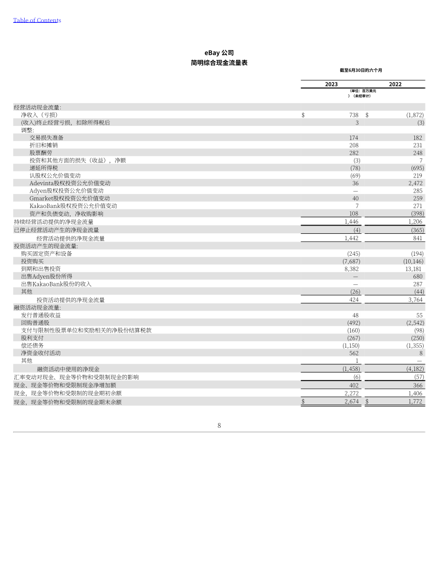 eBay（EBAY） 2023年第二季度财报（英文版）（188页）.pdf_第8页