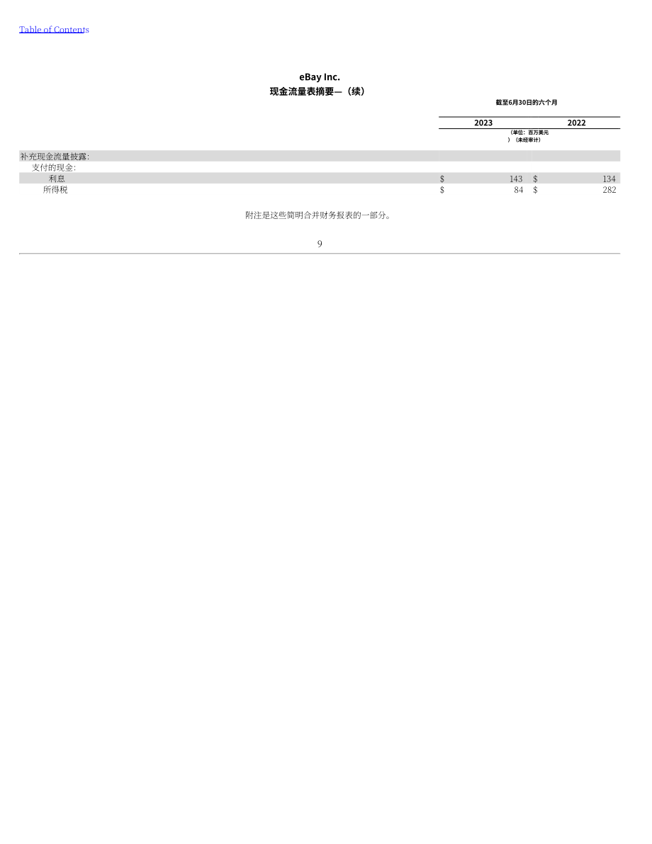eBay（EBAY） 2023年第二季度财报（英文版）（188页）.pdf_第9页