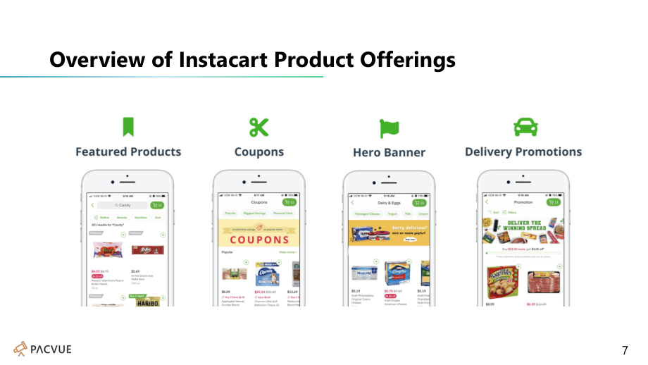Pacvue：构建Instacart的整体广告策略（英文版）（26页）.pdf_第7页