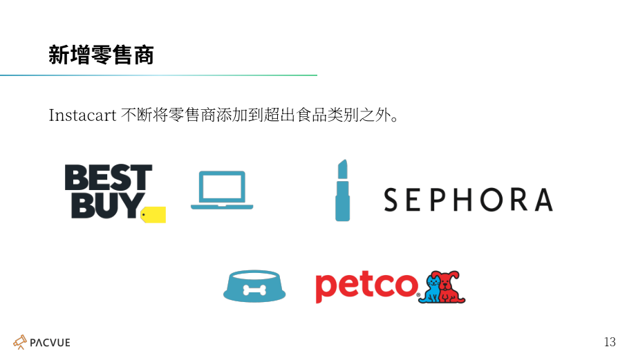 Pacvue：构建Instacart的整体广告策略（英文版）（26页）.pdf_第13页