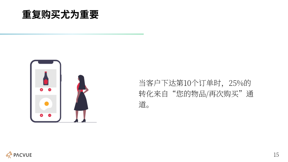 Pacvue：构建Instacart的整体广告策略（英文版）（26页）.pdf_第15页