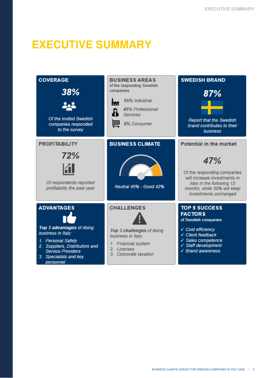 Team Sweden：2023年意大利商业环境调查报告（英文版）（26页）.pdf_第5页