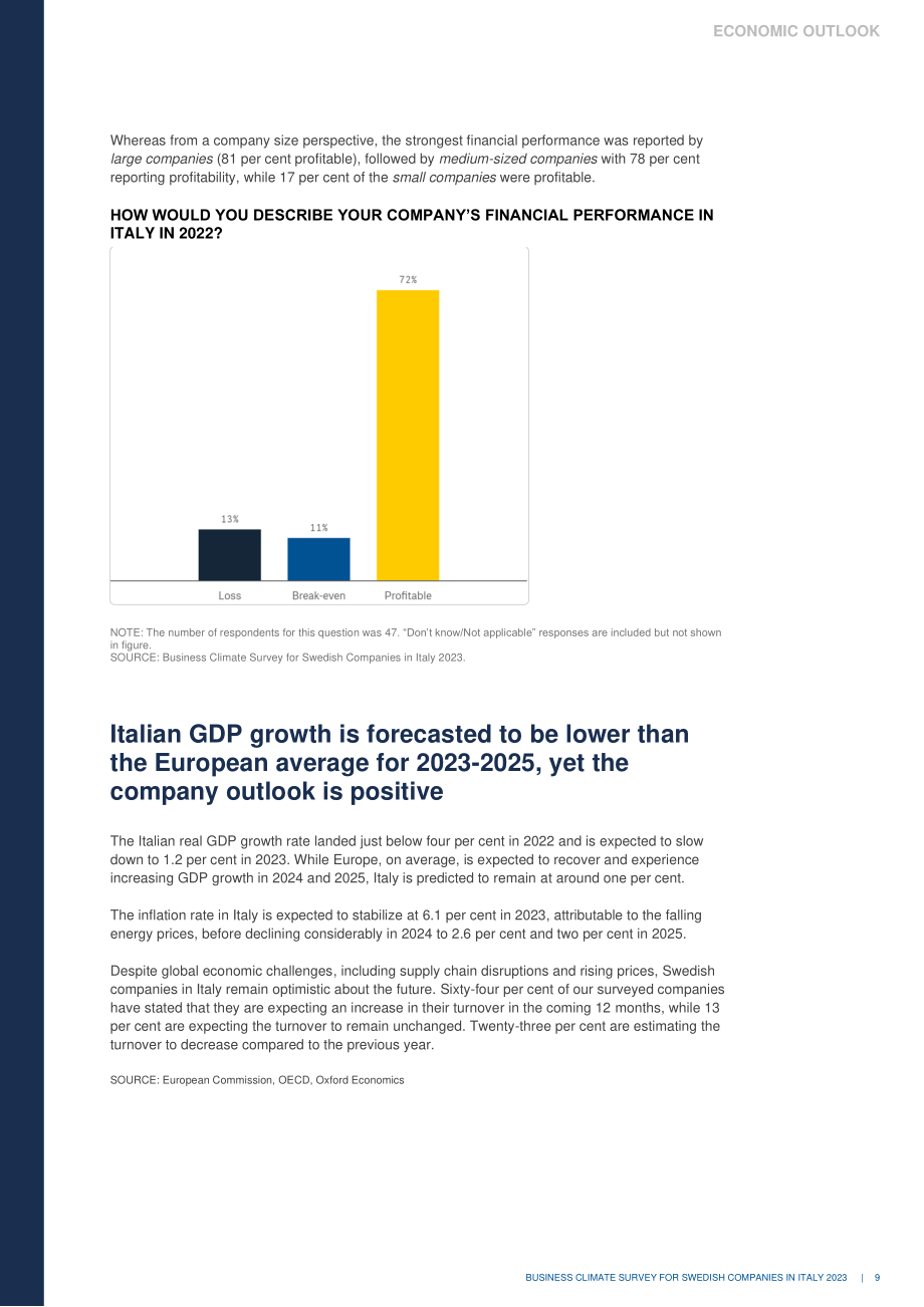 Team Sweden：2023年意大利商业环境调查报告（英文版）（26页）.pdf_第9页
