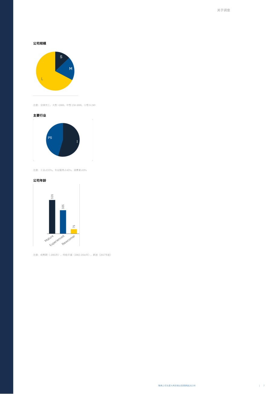 Team Sweden：2023年意大利商业环境调查报告（英文版）（26页）.pdf_第7页