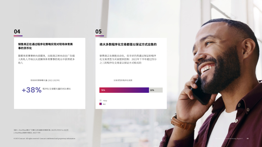 FreeWheel Comcast：2023年广告报告-关于现代化多屏电视广告的可执行洞察（英文版）（28页）.pdf_第14页